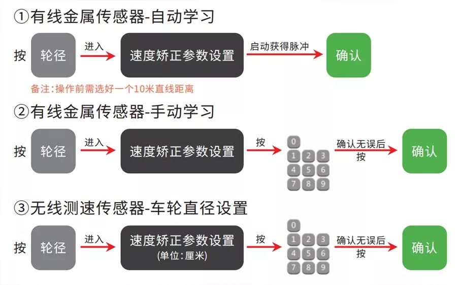 手把手教你如何安裝叉車限速報(bào)警器！