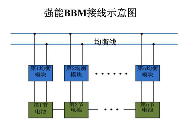 叉車(chē)電池組的均衡技術(shù)有哪些