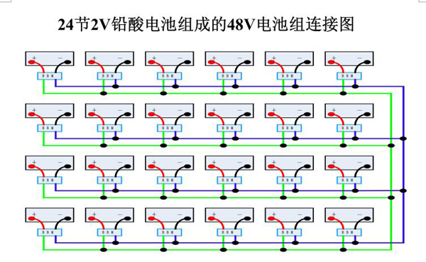 叉車(chē)電池組的均衡技術(shù)有哪些