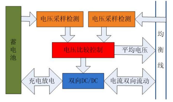 叉車(chē)電池組的均衡技術(shù)有哪些