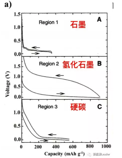 鋰離子電池的過去、現(xiàn)在與未來發(fā)展趨勢(shì)