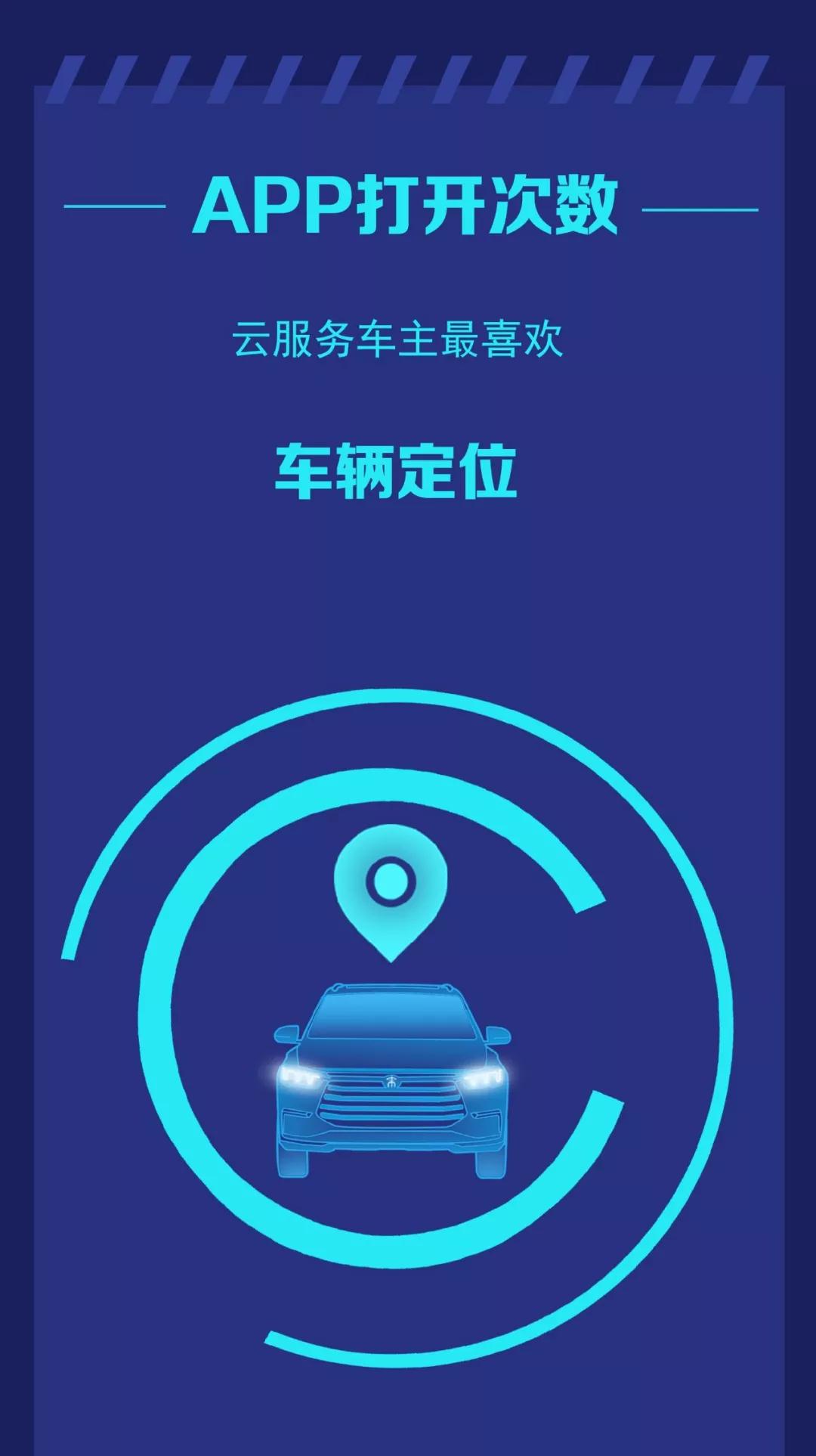 比亞迪車主2019年度數(shù)據報告已出，請查收！