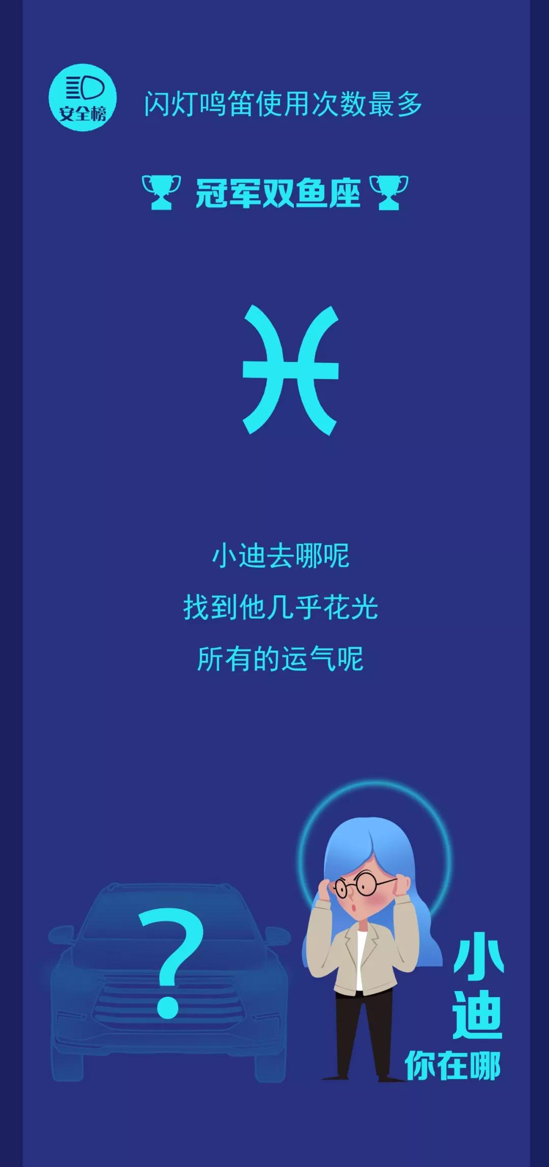 比亞迪車主2019年度數(shù)據報告已出，請查收！