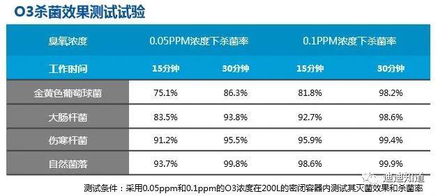 比亞迪健康客車解密，這樣的公交出行防疫系統(tǒng)真及時！