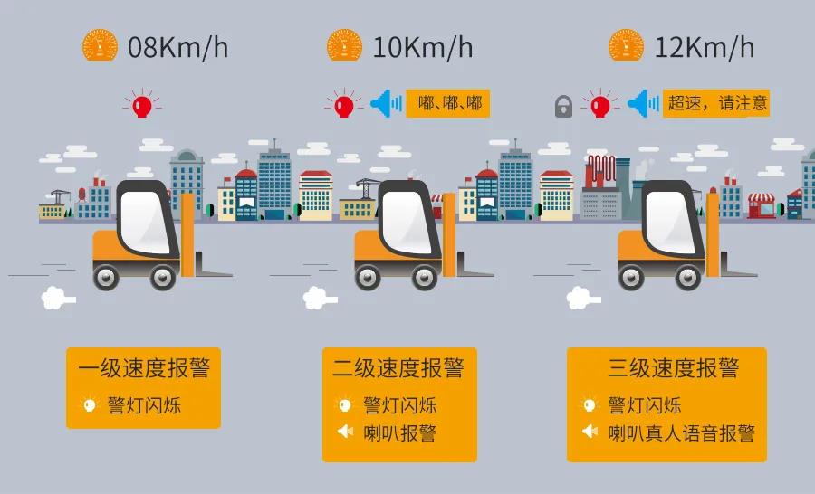 廠區(qū)叉車限速多少？叉車能不能限速？