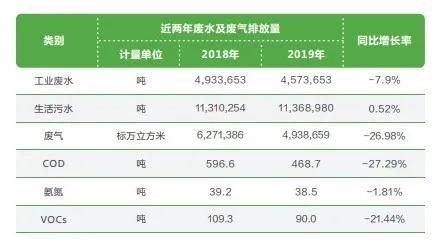 珍愛地球 為綠色未來而創(chuàng)新