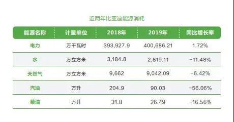 珍愛地球 為綠色未來而創(chuàng)新